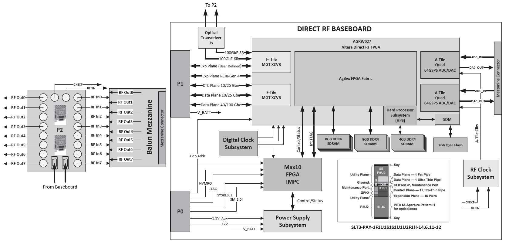 DirectRF plus system diagram.png