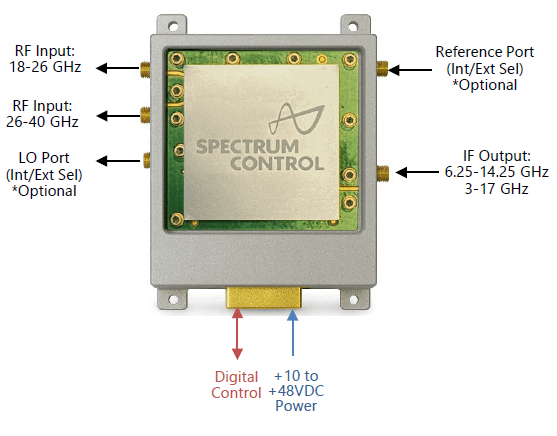 single channel IO block - downconverter.png