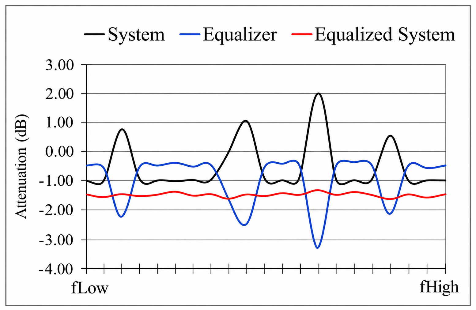 Ripple Equalizer.png