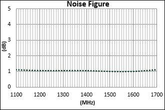 Noise Figure Plot LNA-web.jpg