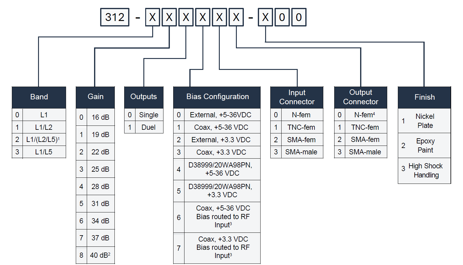 GPS-LNA-Configurator.png
