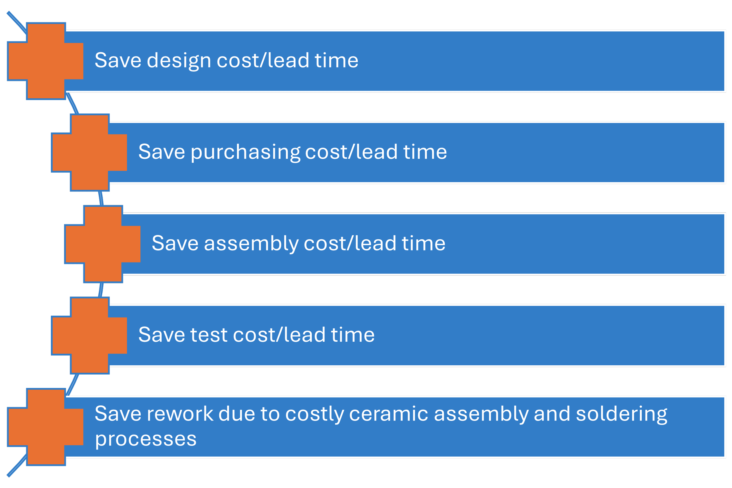 complete-solution.png