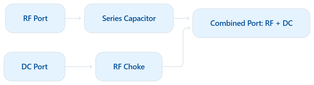 bias-tee-diagram.png