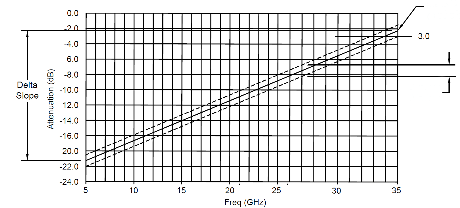 EQ3009 graph.png