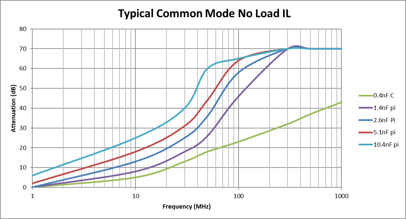 performace-config.png