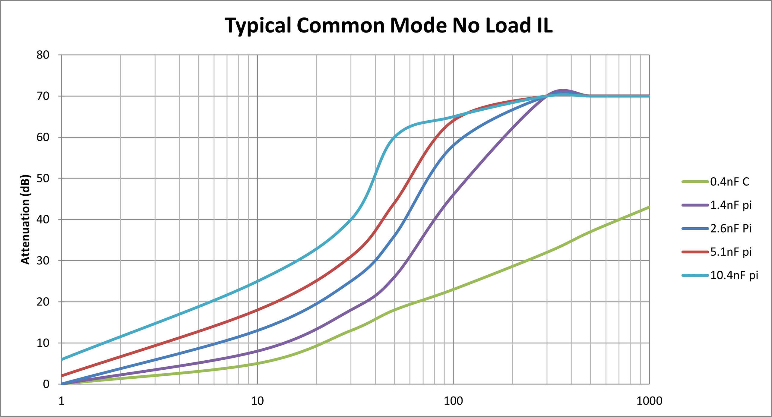 IL-Chart.png