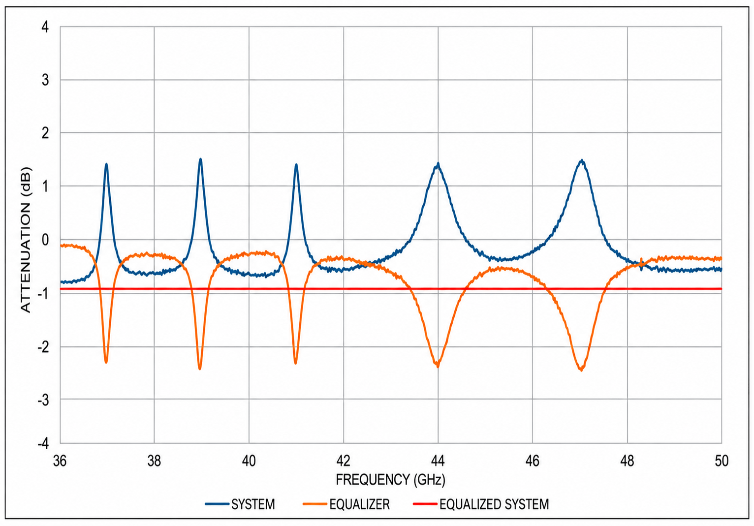 Tunable Equalizers.png