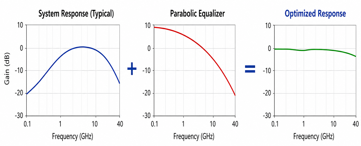 Parabolic_Equalizers-group.png