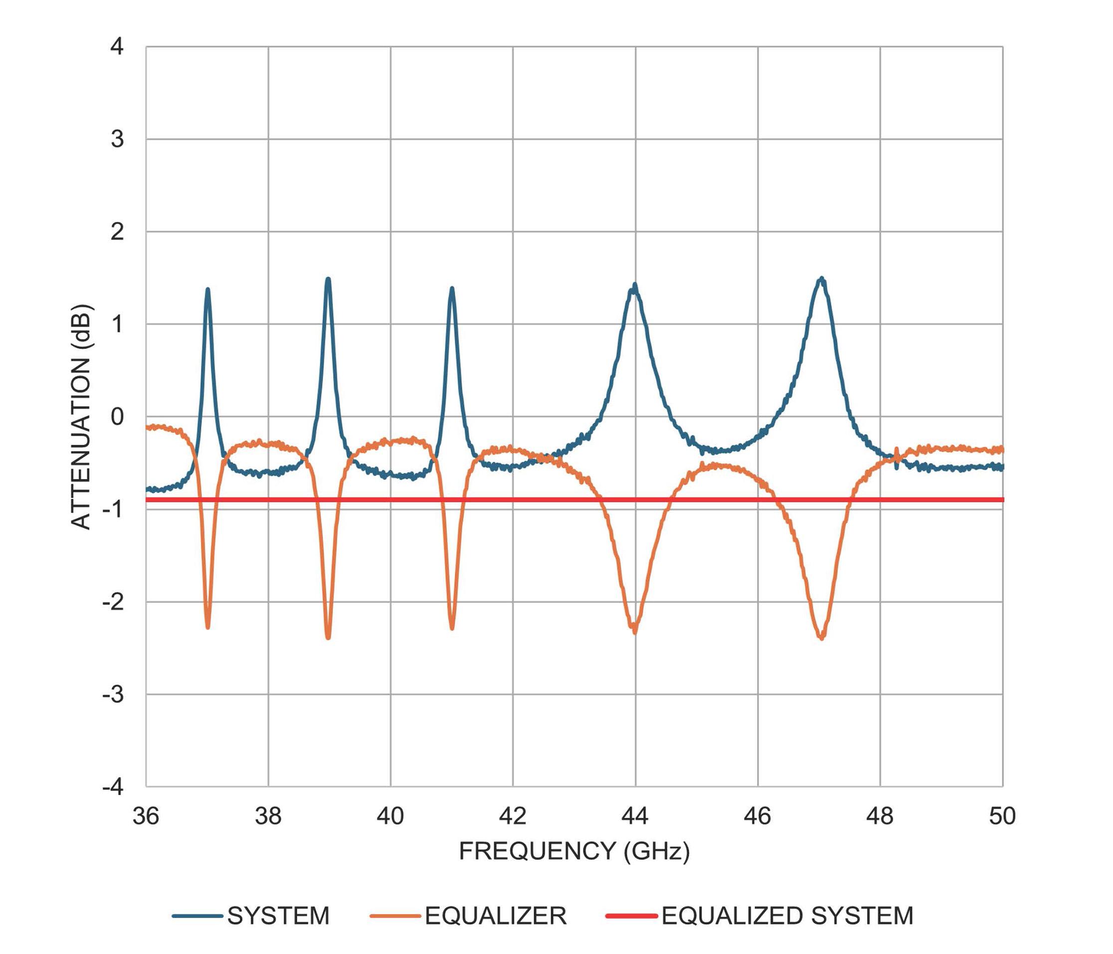 Gain-frequency correction.jpg