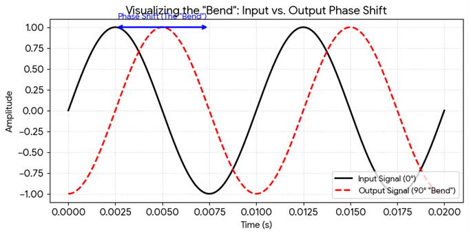 visualization-bend-input-vs-output