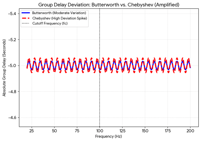 group-delay-deviation