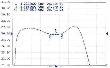 LNA Gain Plot-web.jpg