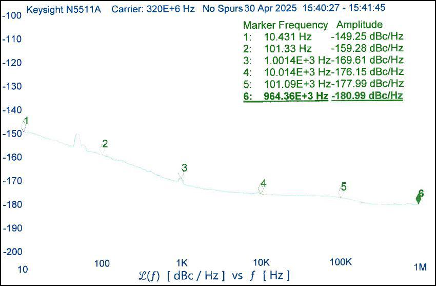 Low phase noise graph.jpg