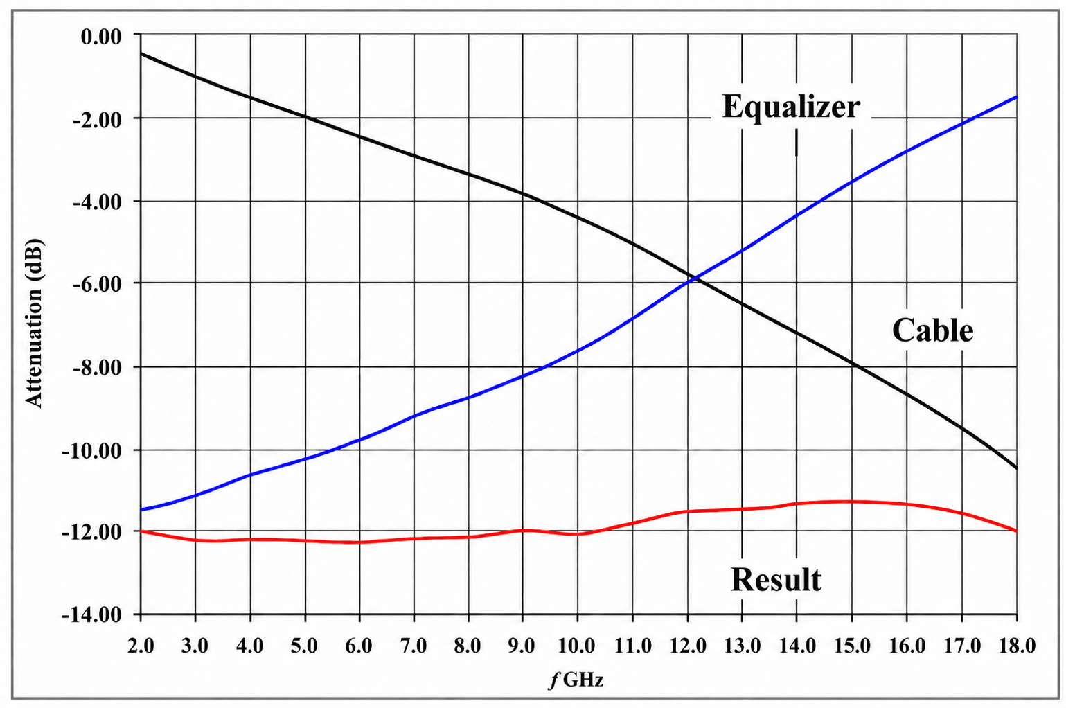 Linear Equalizer.png