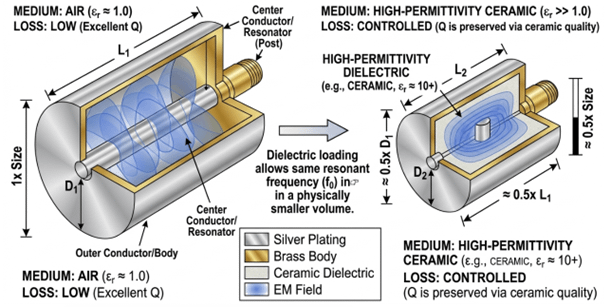 narrowband cavity design