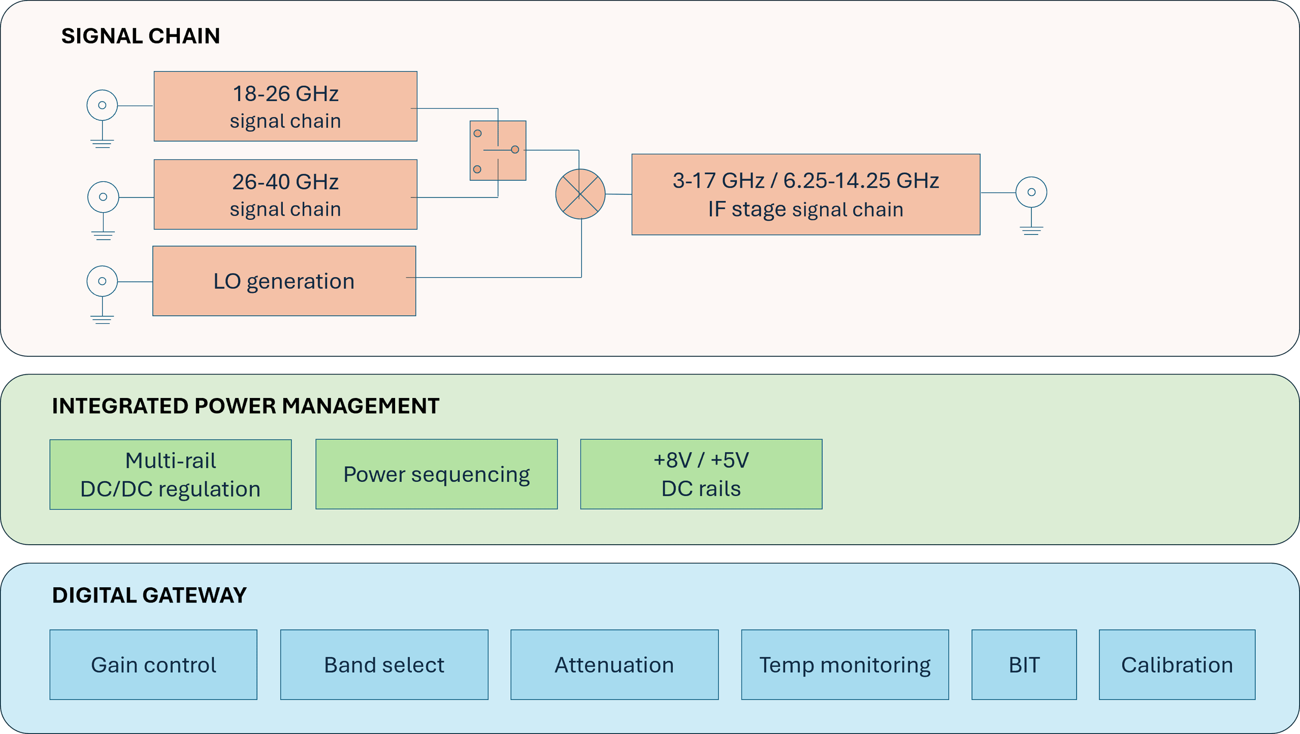 SiP family block diagram6.png