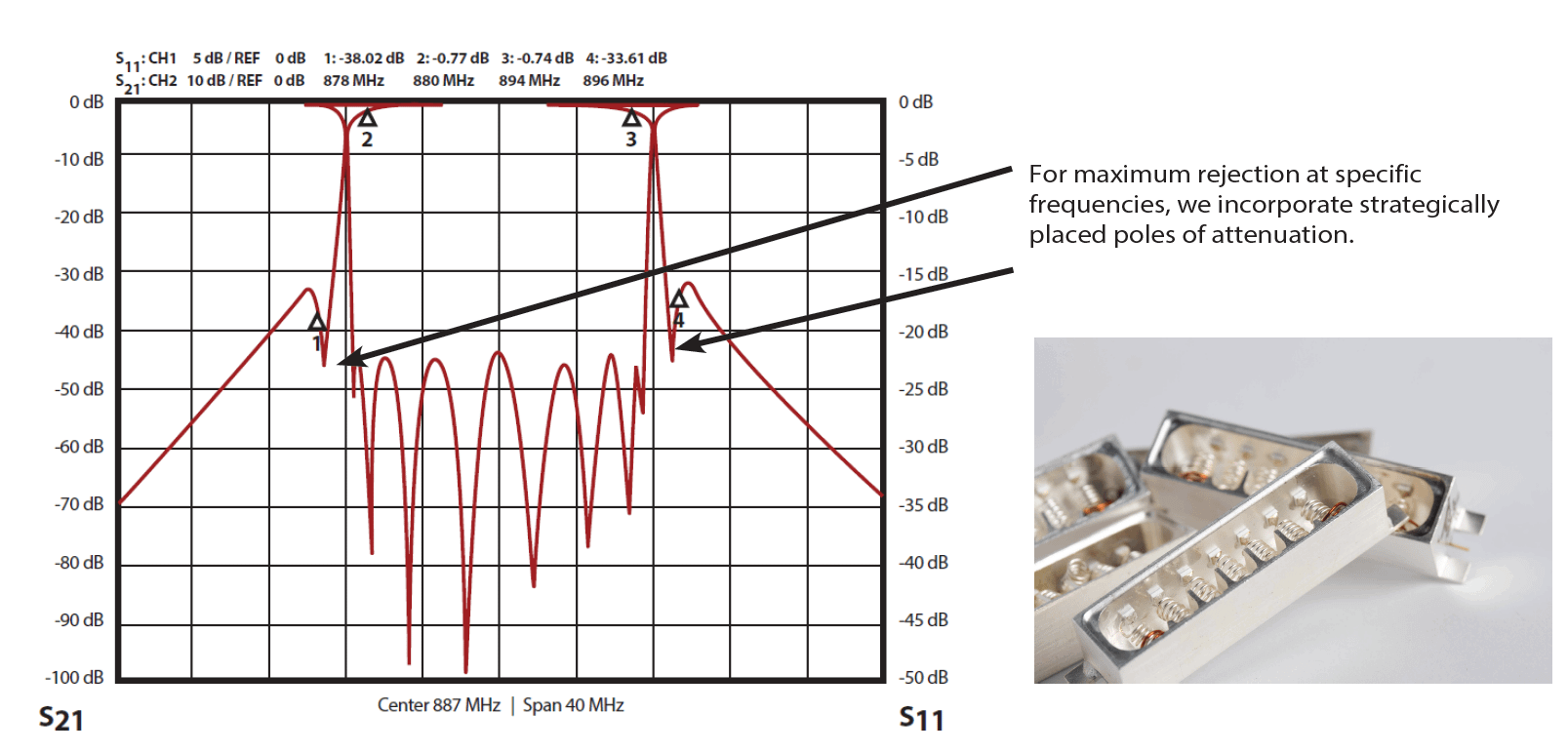 Lumped Element Filter.png