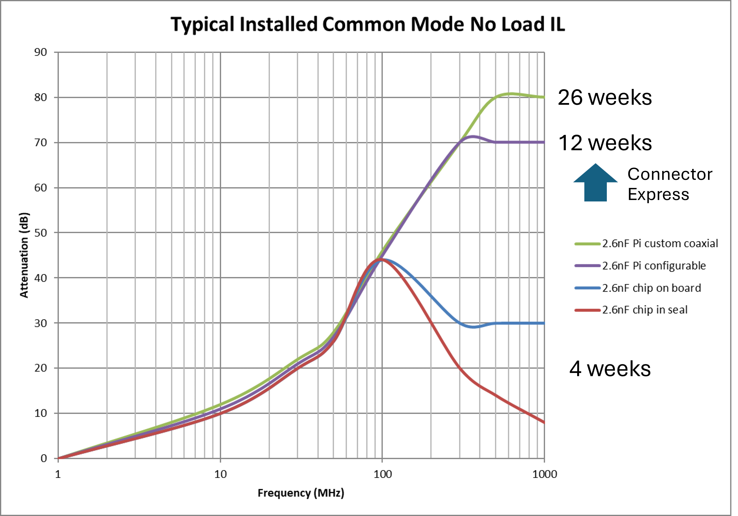 perf-vs-lead-time.png