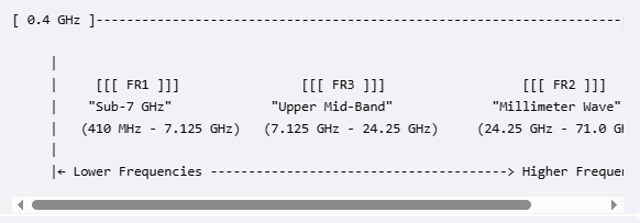 primary filtering challenges for FR3 and 6G