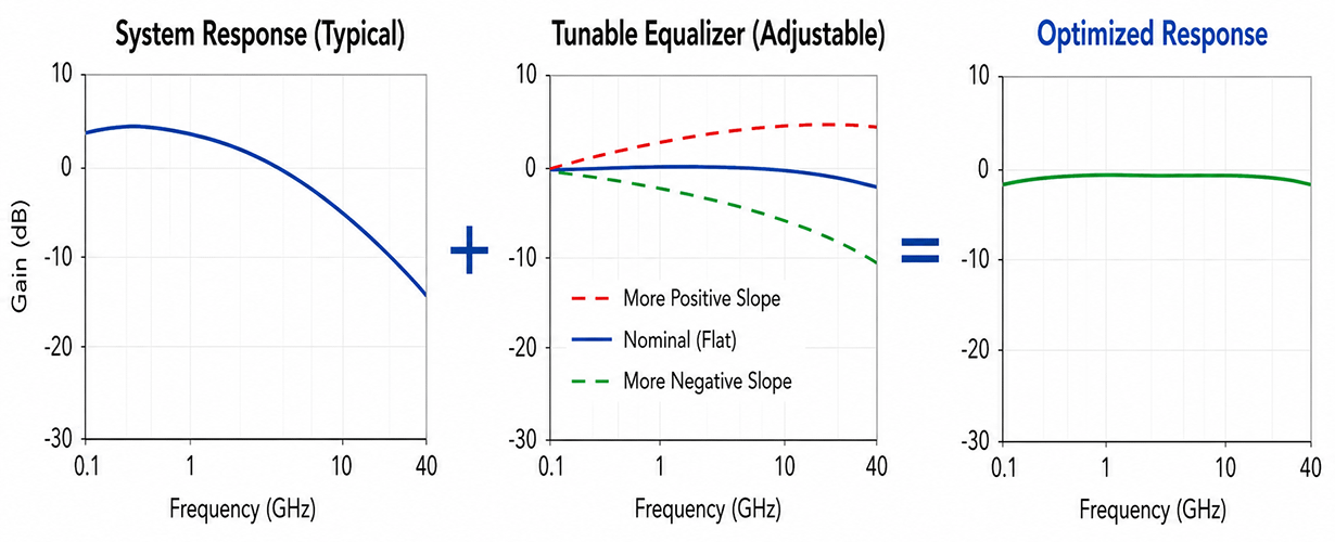 Tunable-Equalizers-group.png