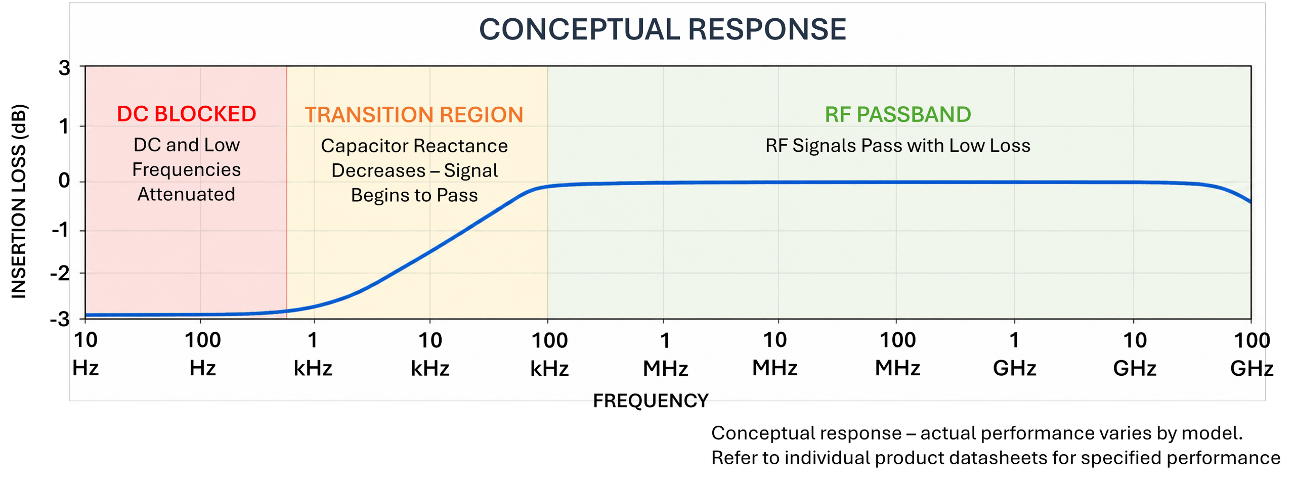 CONCEPTUAL RESPONSE.png